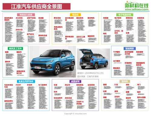 汽車產(chǎn)業(yè)鏈全景圖 特斯拉 蔚來 小鵬 上汽 廣汽 吉利 比亞迪