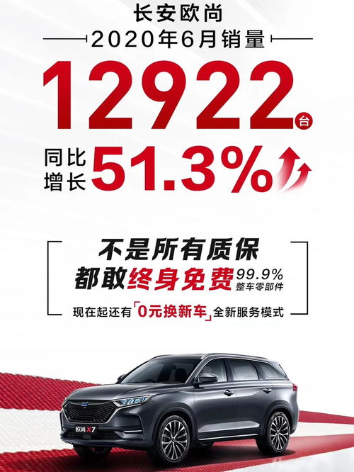6月銷(xiāo)量12922輛同比勁增51.3 ,長(zhǎng)安歐尚汽車(chē)如何逆勢(shì)上揚(yáng)